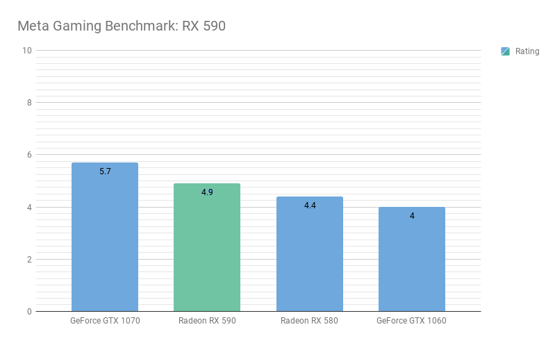 /blog/upload/RX590benchmark_tiny.png