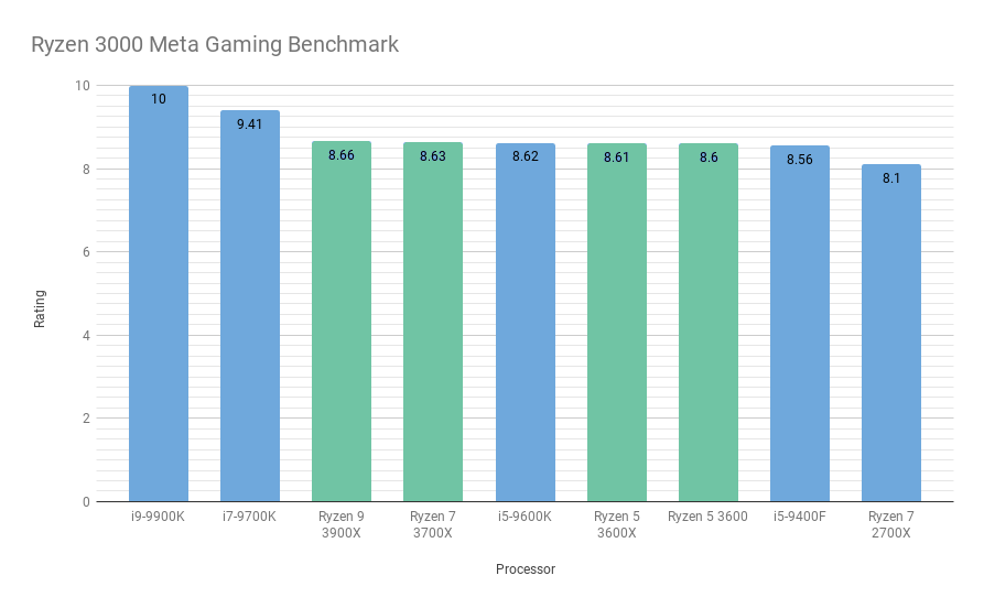 /blog/upload/Ryzen3000benchmark_color_tiny.png