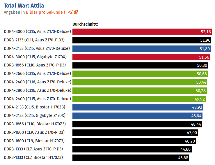 /blog/upload/attila_rambenchmark_tiny.png