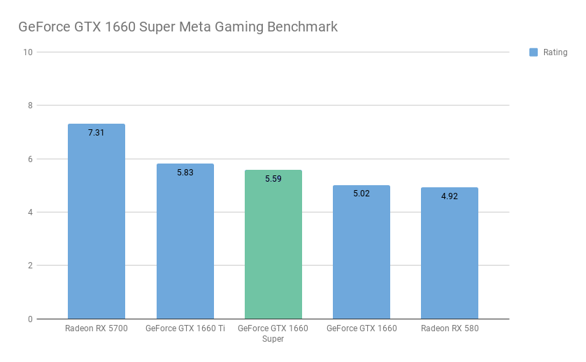 /blog/upload/gtx1660super.png