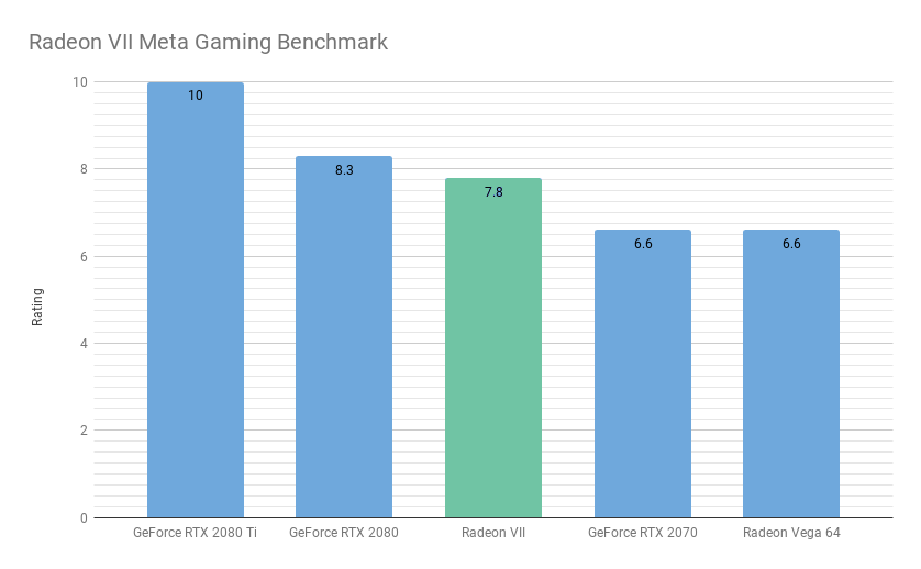 /blog/upload/radeonviibenchmark_tiny.png