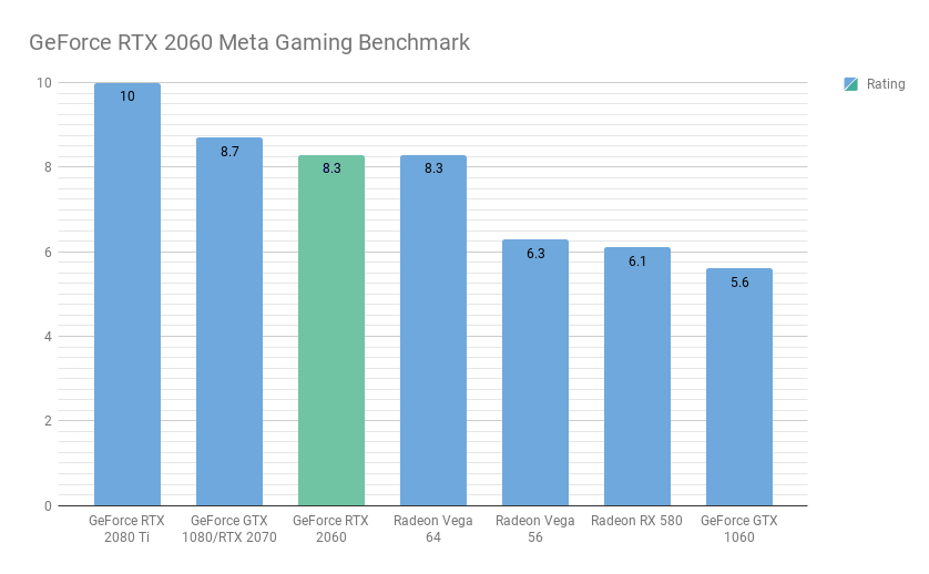 Vega 64 vs 2060