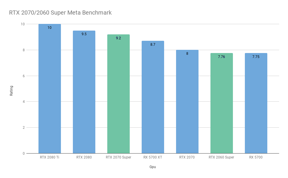 /blog/upload/rtxsuperbenchmark_tiny.png