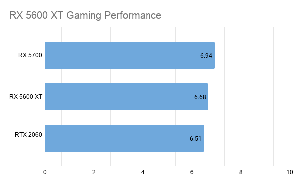 /blog/upload/rx5600xtchart.png